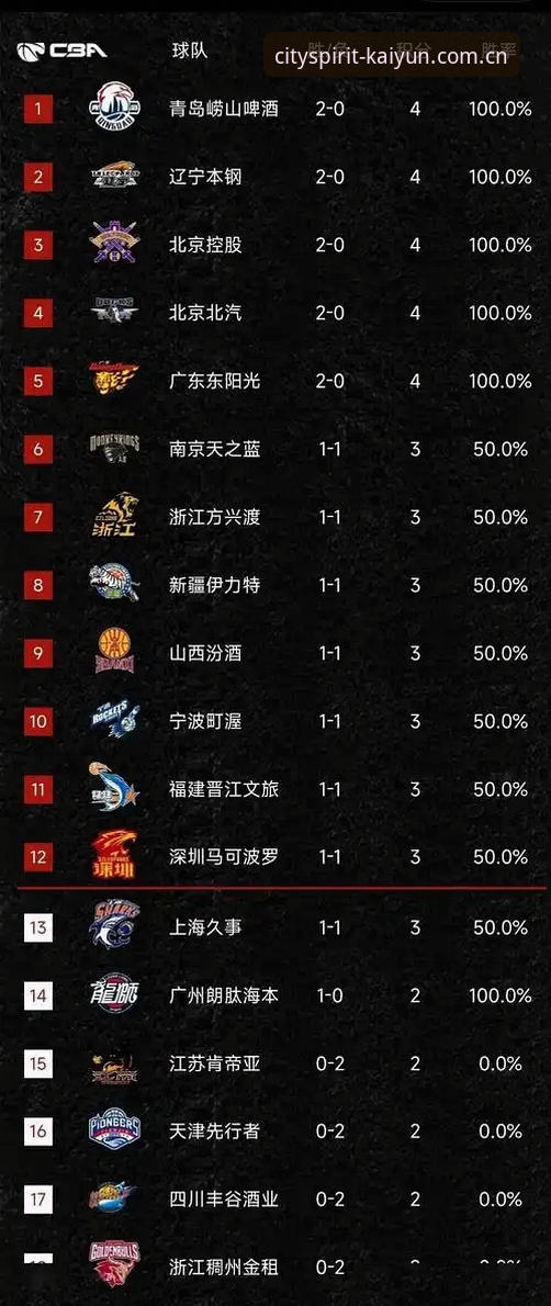 揭秘开云体育乐鱼体育篮球数据：比得分板更深层的价值