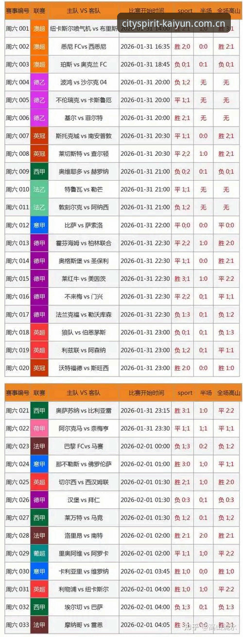 开云体育乐鱼体育手机版下载官方下载 开云乐鱼体育手机版下载官方最新动态:三步搞定比分、赛事与数据查询